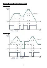 Preview for 15 page of PXM PX741 User Manual