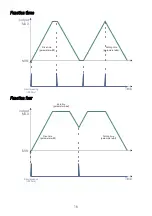 Preview for 16 page of PXM PX741 User Manual