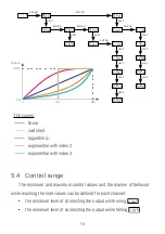 Preview for 18 page of PXM PX741 User Manual