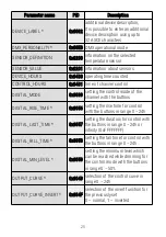 Preview for 25 page of PXM PX741 User Manual