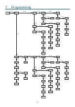 Preview for 27 page of PXM PX741 User Manual