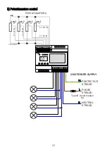 Preview for 29 page of PXM PX741 User Manual