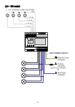 Preview for 30 page of PXM PX741 User Manual