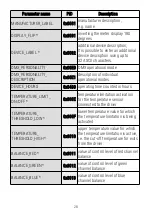 Preview for 28 page of PXM PX745 User Manual