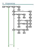 Preview for 30 page of PXM PX745 User Manual