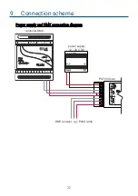 Preview for 32 page of PXM PX745 User Manual