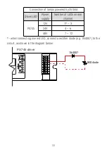 Preview for 33 page of PXM PX745 User Manual