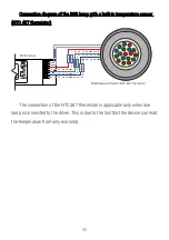 Preview for 35 page of PXM PX745 User Manual