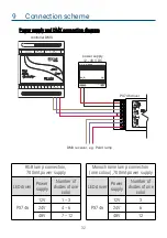 Preview for 32 page of PXM PX746 User Manual