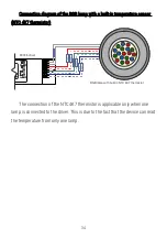 Preview for 34 page of PXM PX746 User Manual