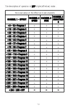 Preview for 12 page of PXM PX763 User Manual