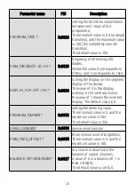 Preview for 28 page of PXM PX763 User Manual