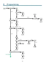 Preview for 30 page of PXM PX763 User Manual