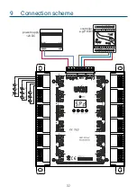 Preview for 32 page of PXM PX763 User Manual