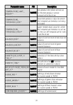 Предварительный просмотр 28 страницы PXM PX781 User Manual