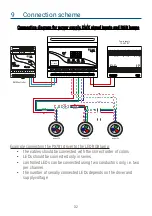 Предварительный просмотр 32 страницы PXM PX781 User Manual