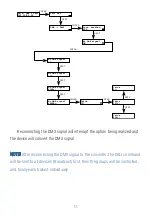 Предварительный просмотр 11 страницы PXM PX787 User Manual