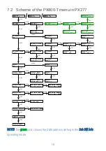 Preview for 13 page of PXM PX800-T User Manual