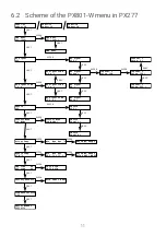 Preview for 11 page of PXM PX801-W User Manual