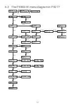 Preview for 12 page of PXM PX803-W User Manual