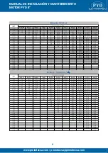 Preview for 6 page of PYD Electrobombas MOTOR 8 Series Operating And Maintenance Manual