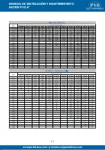 Preview for 11 page of PYD Electrobombas MOTOR 8 Series Operating And Maintenance Manual