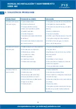 Preview for 6 page of PYD Electrobombas NM Series Installation Instructions Manual