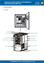 Preview for 9 page of PYD Electrobombas PYD Series Operating And Maintenance Manual