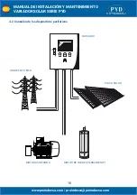 Preview for 10 page of PYD Electrobombas PYD Series Operating And Maintenance Manual