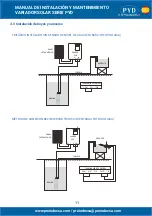 Preview for 11 page of PYD Electrobombas PYD Series Operating And Maintenance Manual