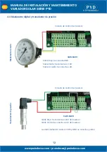 Preview for 12 page of PYD Electrobombas PYD Series Operating And Maintenance Manual