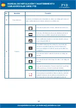 Preview for 14 page of PYD Electrobombas PYD Series Operating And Maintenance Manual