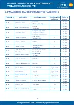 Preview for 15 page of PYD Electrobombas PYD Series Operating And Maintenance Manual