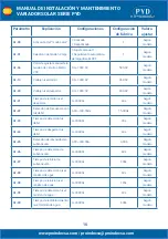 Preview for 16 page of PYD Electrobombas PYD Series Operating And Maintenance Manual