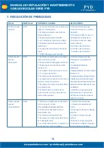 Preview for 18 page of PYD Electrobombas PYD Series Operating And Maintenance Manual