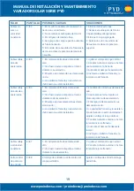 Preview for 19 page of PYD Electrobombas PYD Series Operating And Maintenance Manual