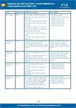 Preview for 20 page of PYD Electrobombas PYD Series Operating And Maintenance Manual