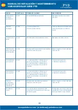 Preview for 22 page of PYD Electrobombas PYD Series Operating And Maintenance Manual