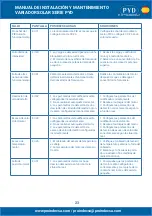 Preview for 23 page of PYD Electrobombas PYD Series Operating And Maintenance Manual