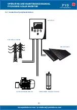 Preview for 31 page of PYD Electrobombas PYD Series Operating And Maintenance Manual