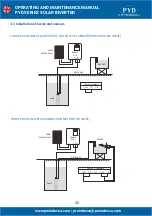 Preview for 32 page of PYD Electrobombas PYD Series Operating And Maintenance Manual