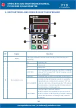 Preview for 34 page of PYD Electrobombas PYD Series Operating And Maintenance Manual