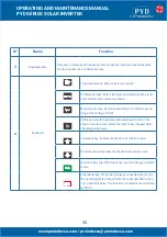 Preview for 35 page of PYD Electrobombas PYD Series Operating And Maintenance Manual