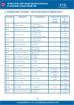 Preview for 36 page of PYD Electrobombas PYD Series Operating And Maintenance Manual