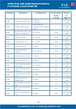 Preview for 37 page of PYD Electrobombas PYD Series Operating And Maintenance Manual