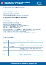 Preview for 38 page of PYD Electrobombas PYD Series Operating And Maintenance Manual