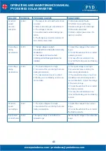 Preview for 40 page of PYD Electrobombas PYD Series Operating And Maintenance Manual