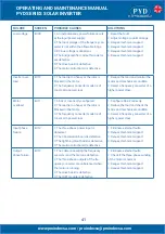 Preview for 41 page of PYD Electrobombas PYD Series Operating And Maintenance Manual