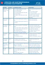 Preview for 42 page of PYD Electrobombas PYD Series Operating And Maintenance Manual