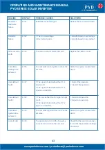 Preview for 43 page of PYD Electrobombas PYD Series Operating And Maintenance Manual